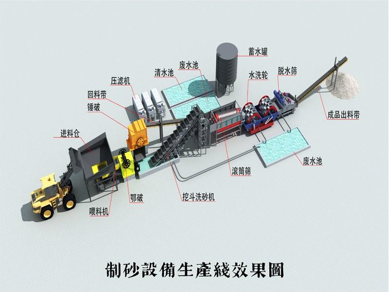 破碎洗沙設(shè)備